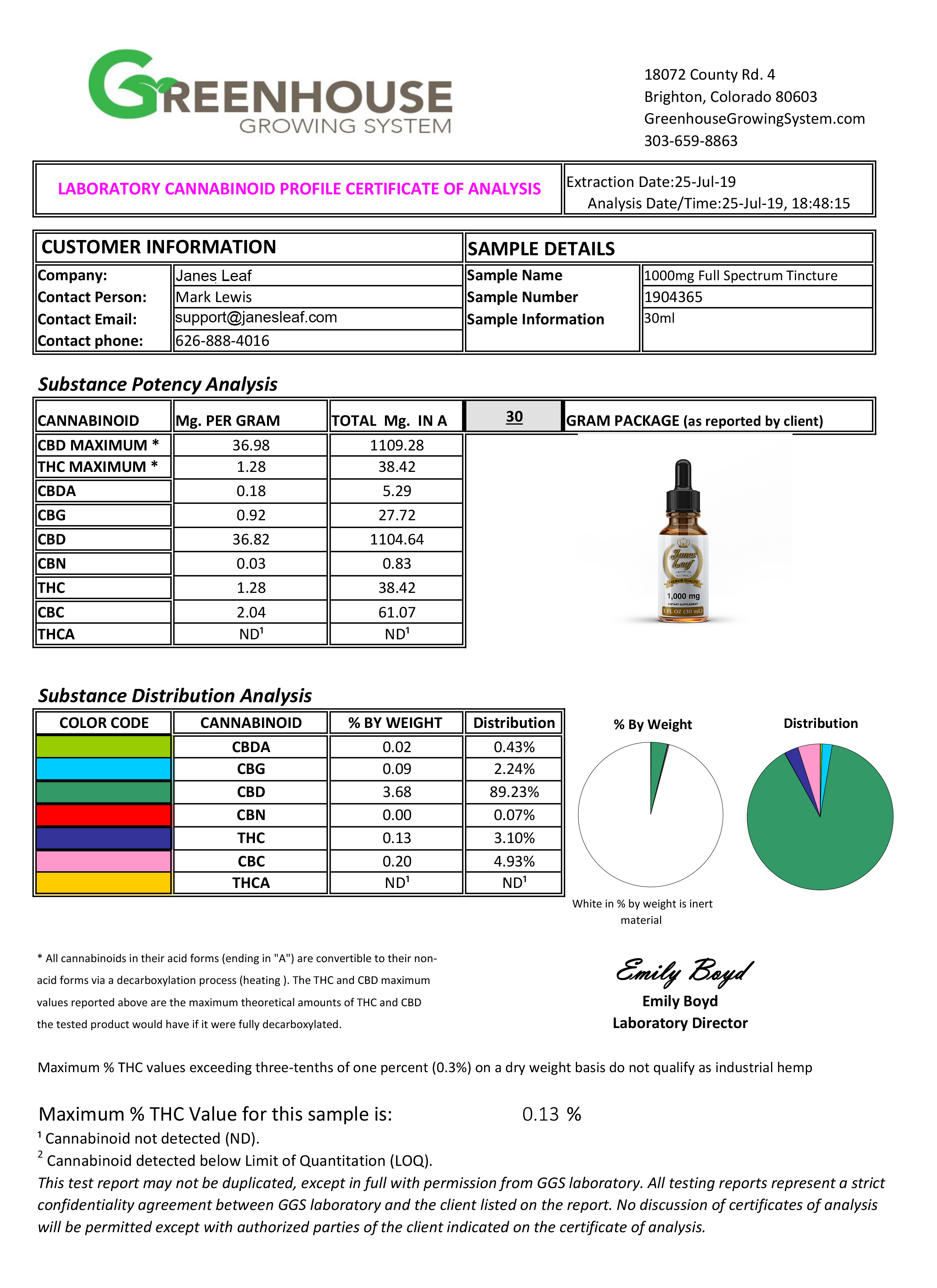 Janes Leaf CBD Lab Report