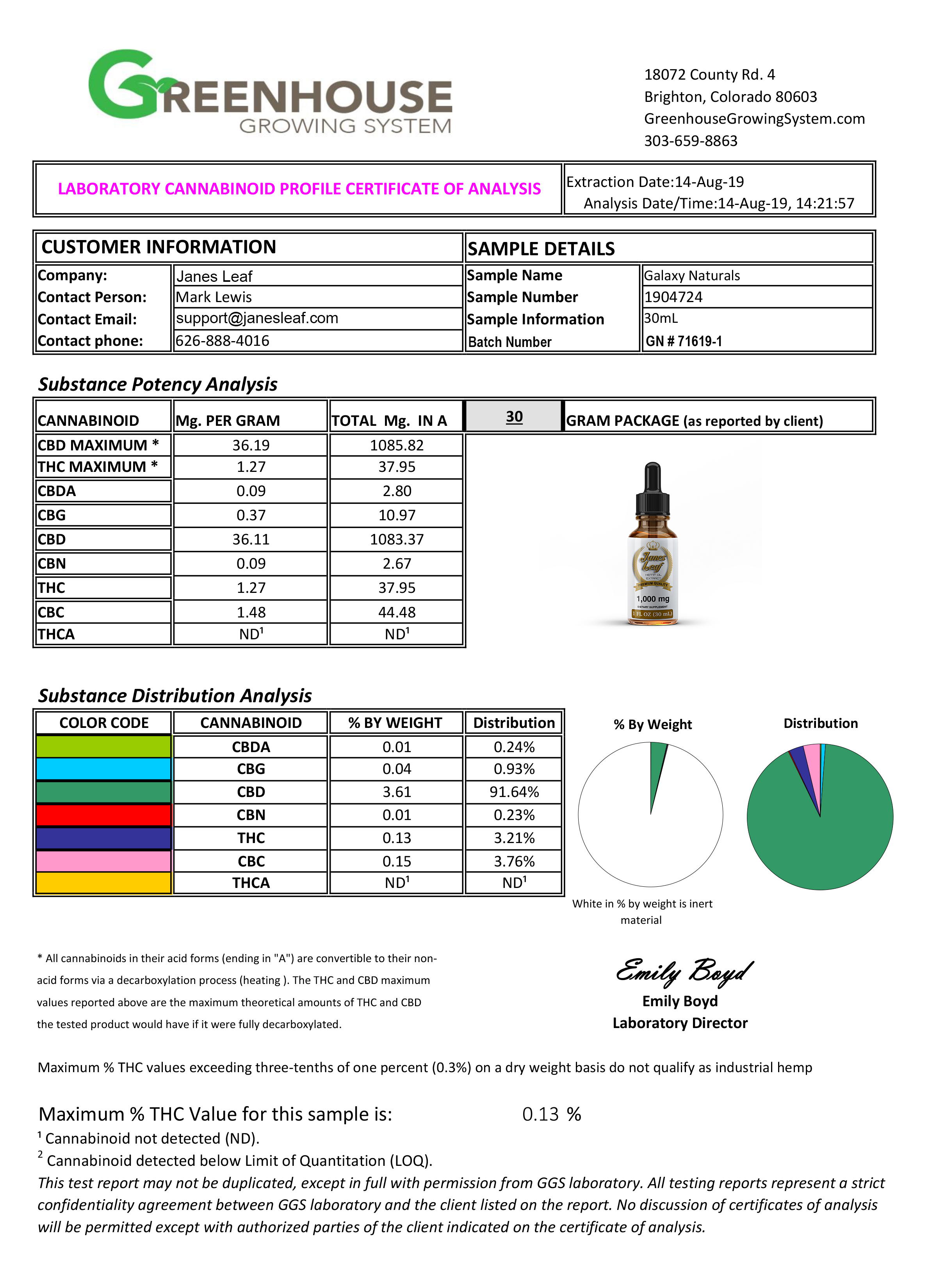 Janes Leaf CBD Lab Report