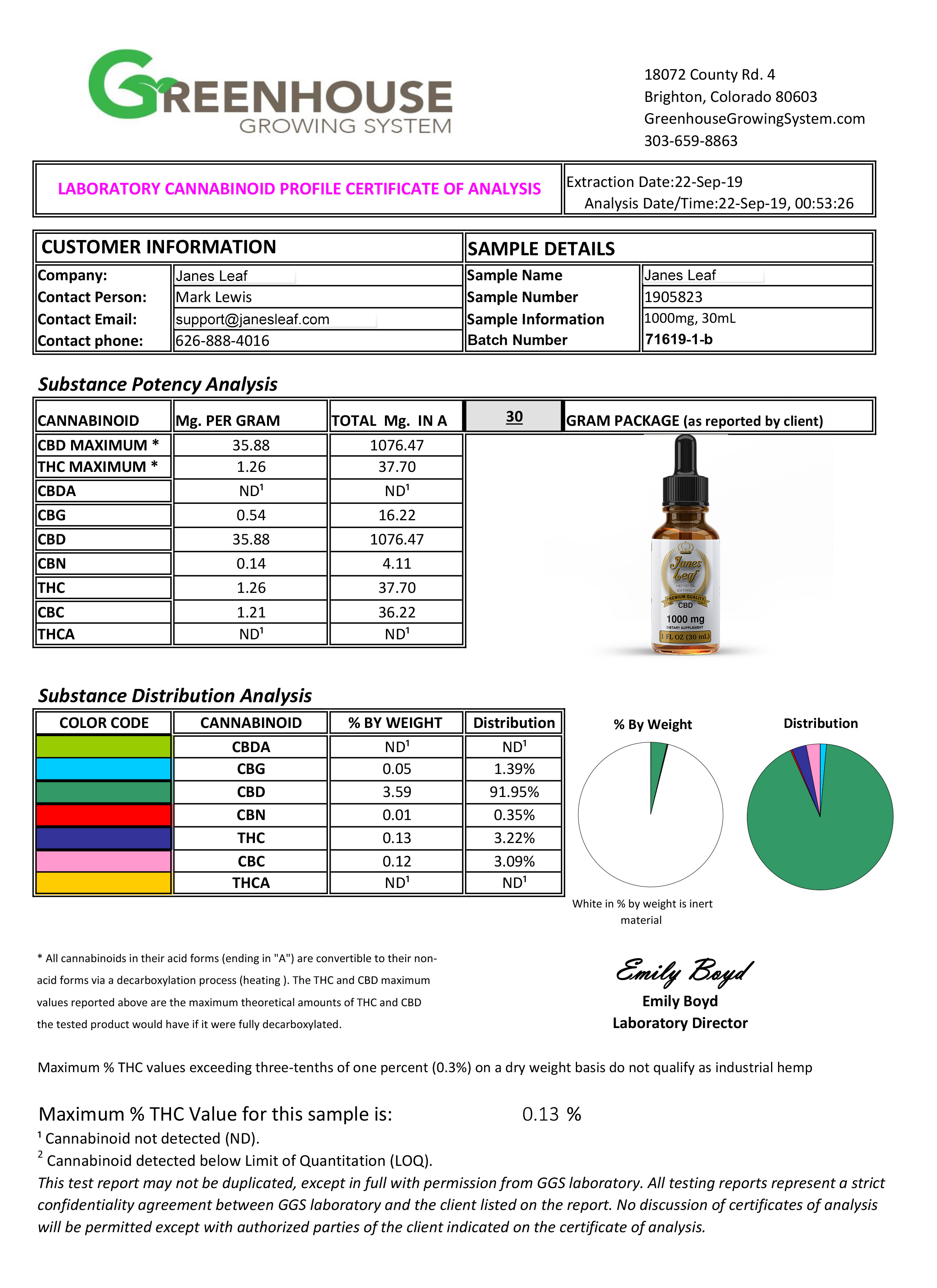 JL-71619-1-b CBD lab report